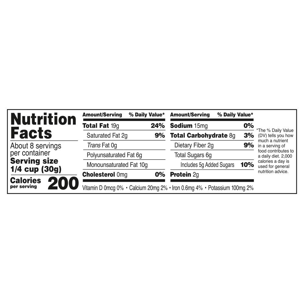 Nutrition Panel