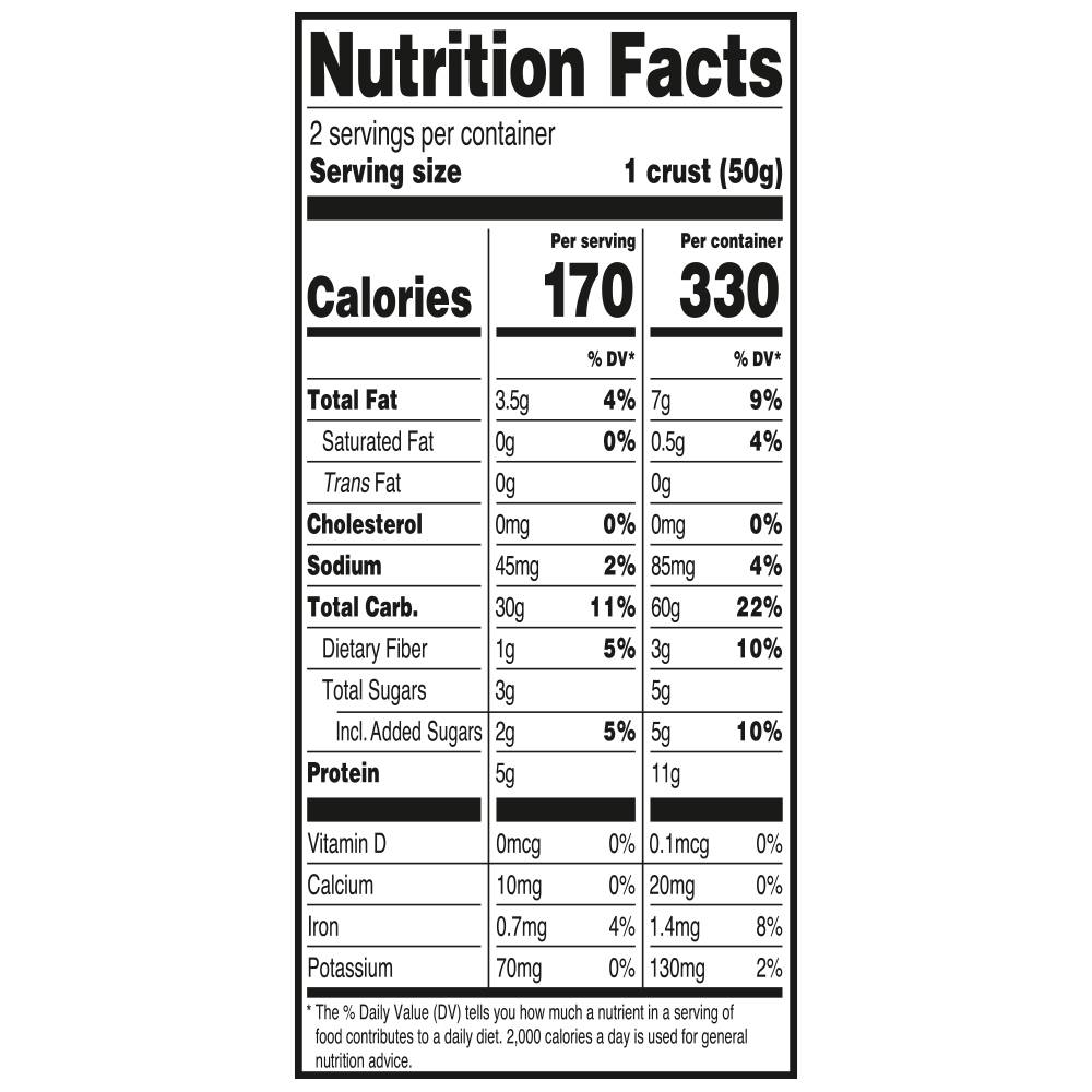 Nutrition Panel