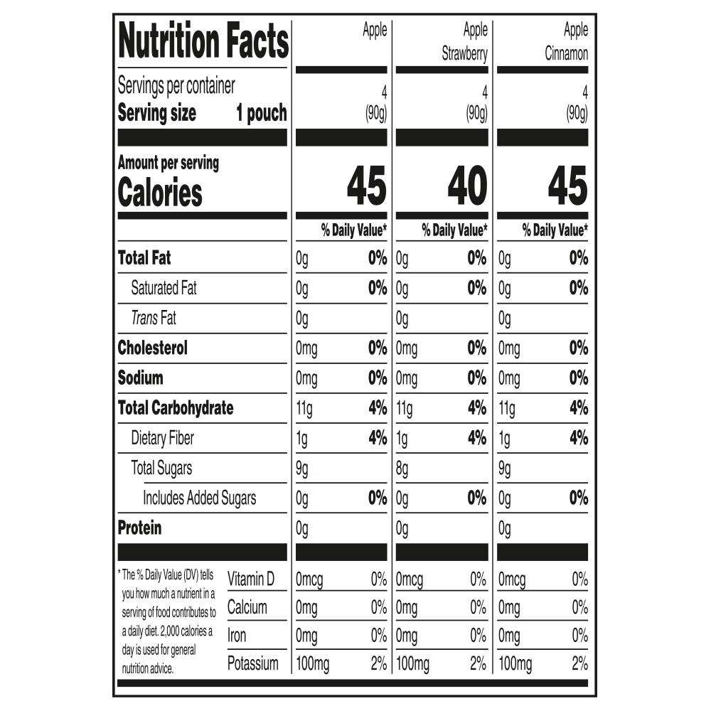 Nutrition facts
