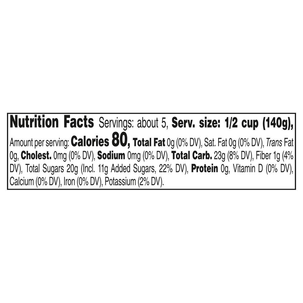 Nutrition Panel