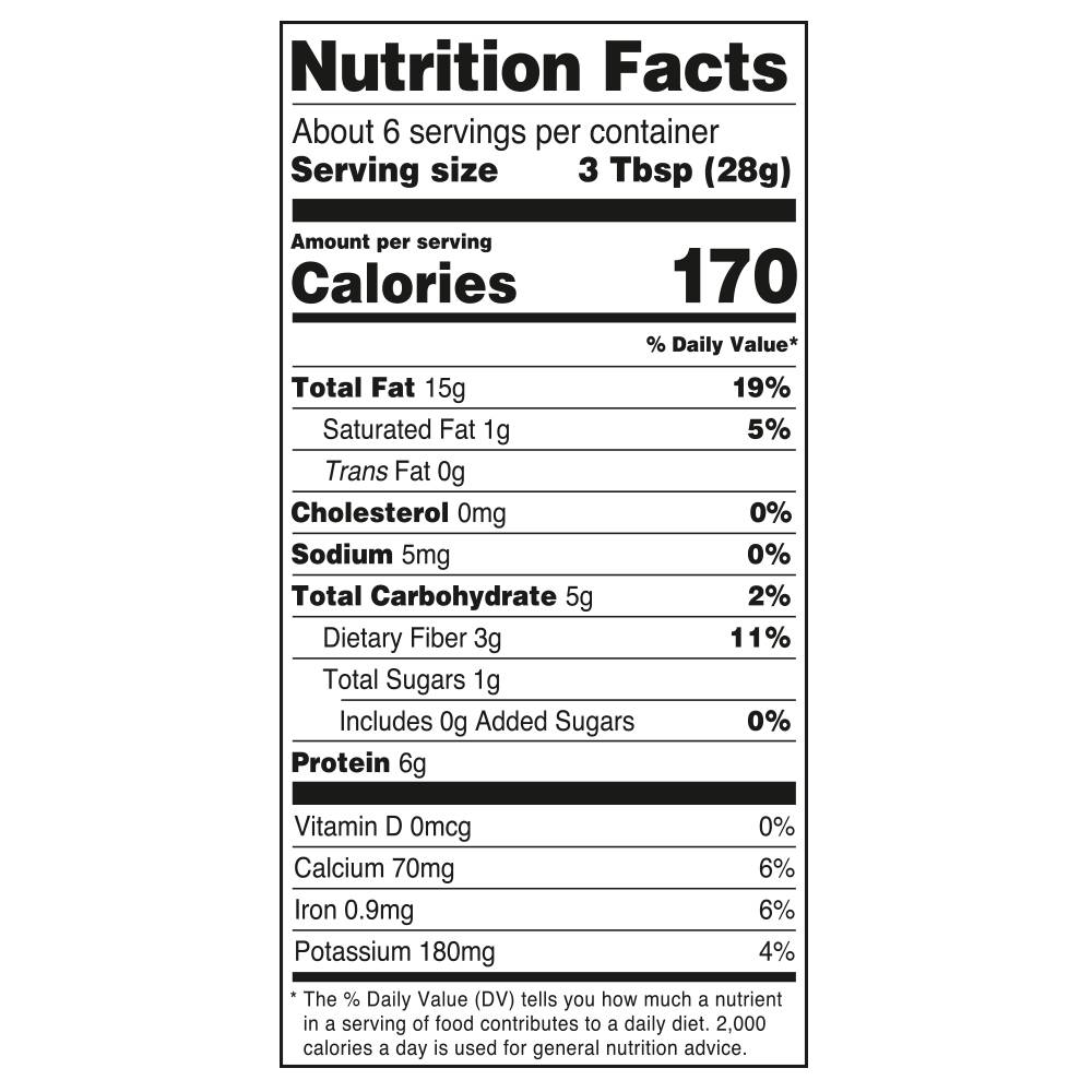 Nutrition Panel