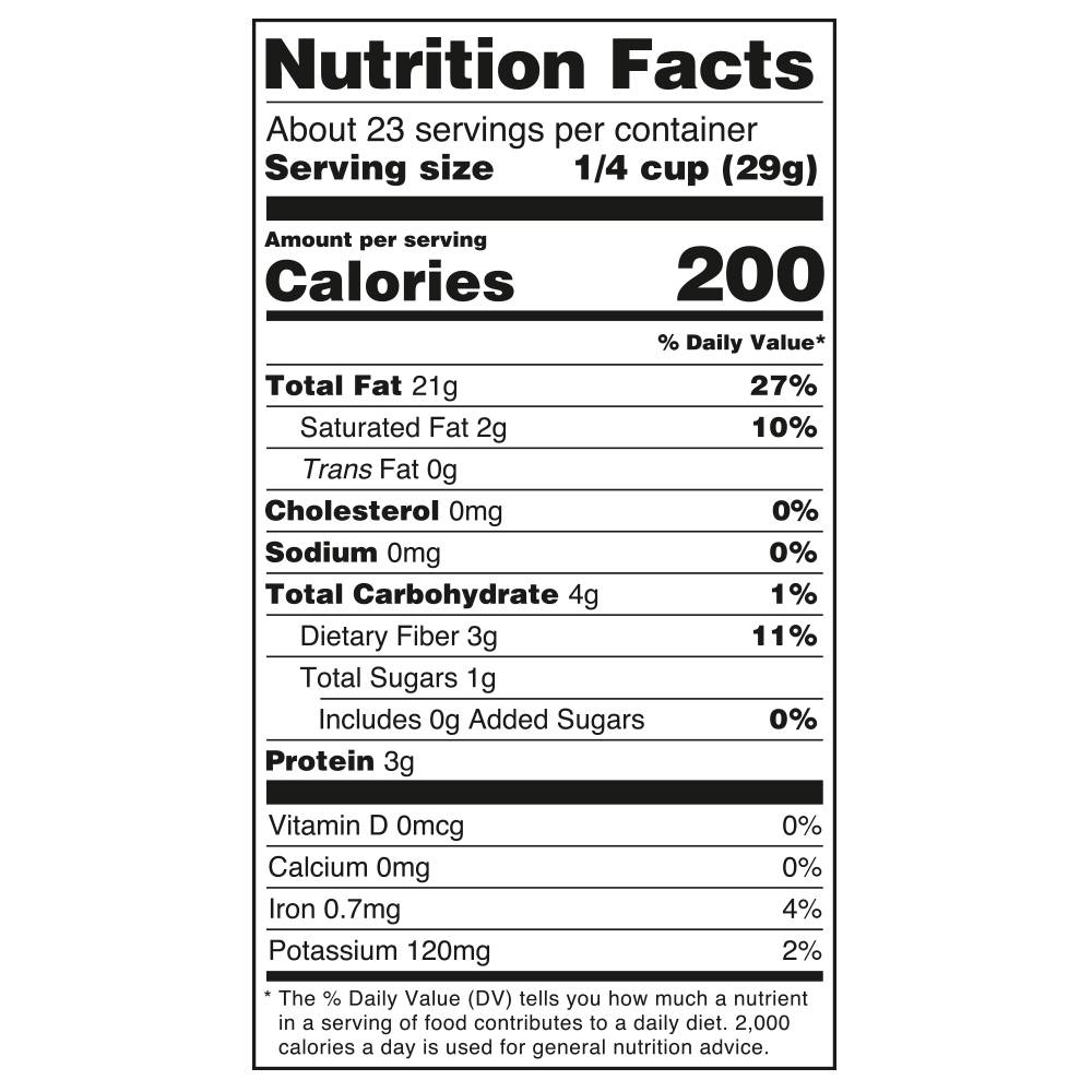 Nutrition Panel