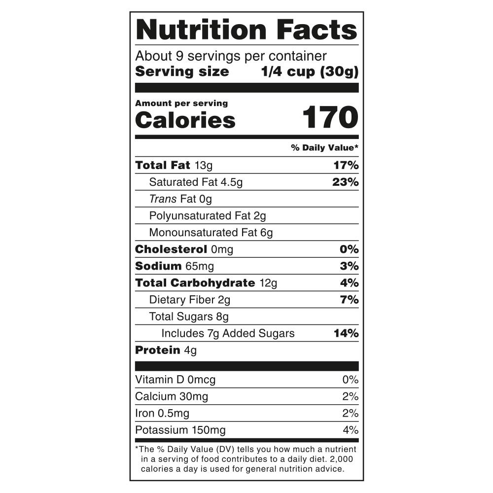 Nutrition Panel