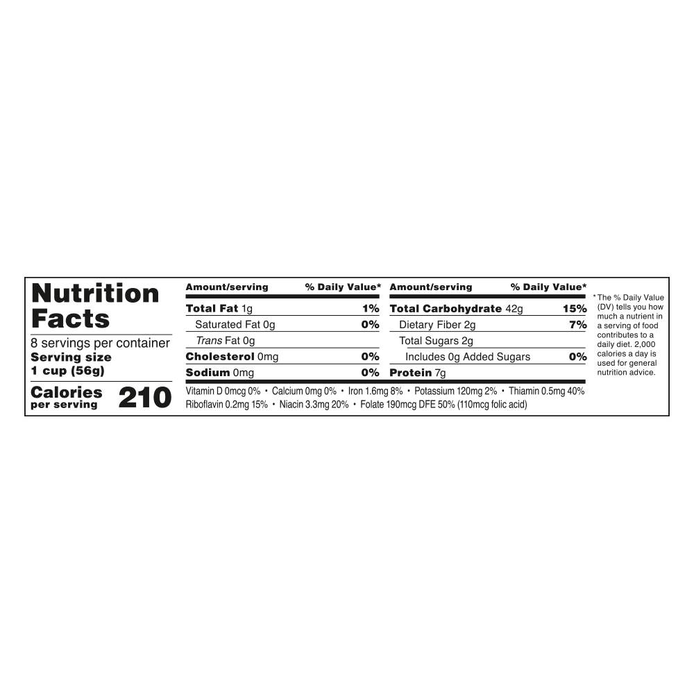 Nutrition Panel