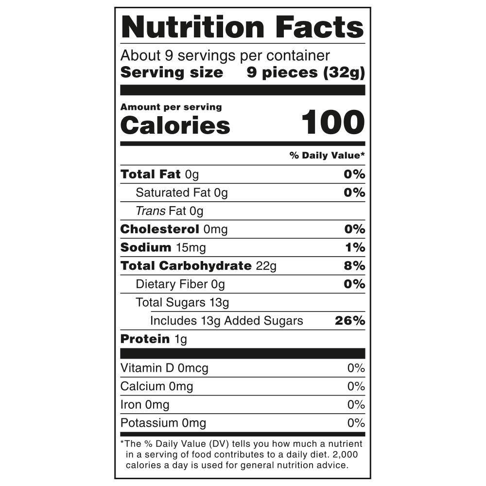Nutrition Panel