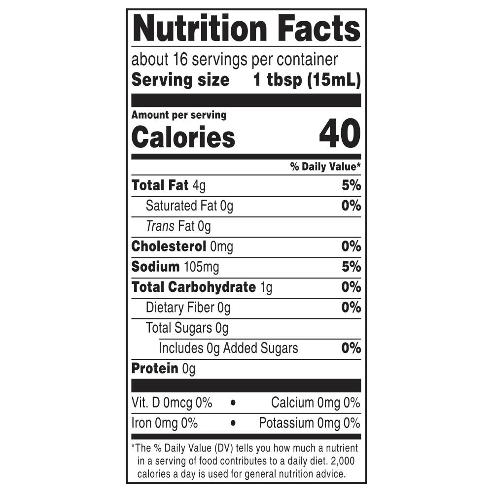 Nutrition Panel