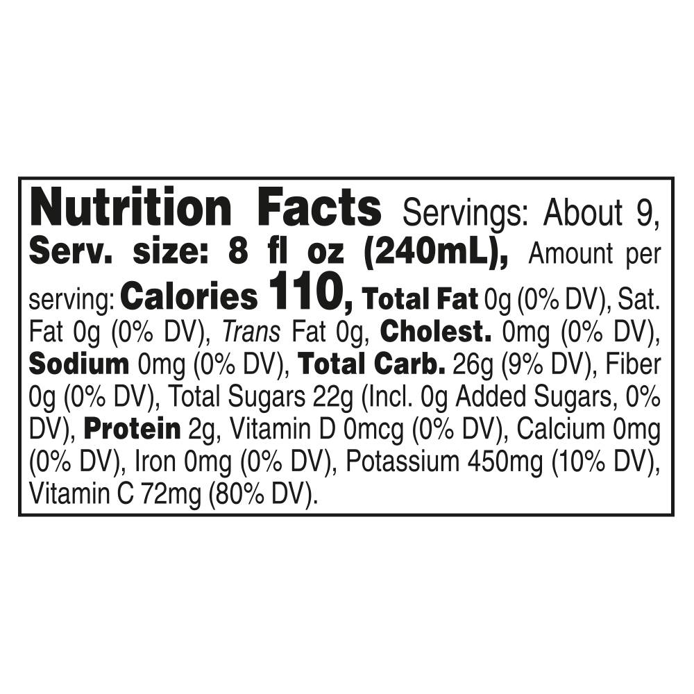 Nutrition Panel