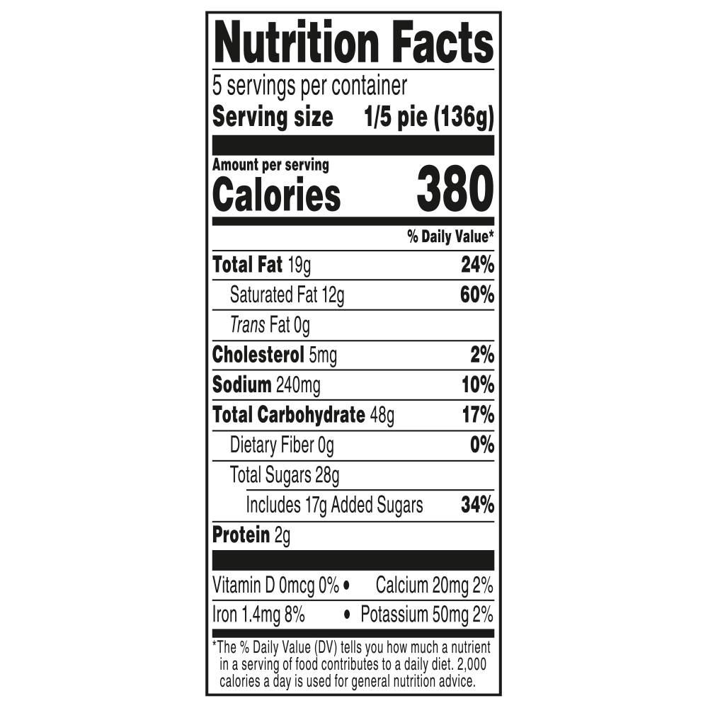 Nutrition Panel