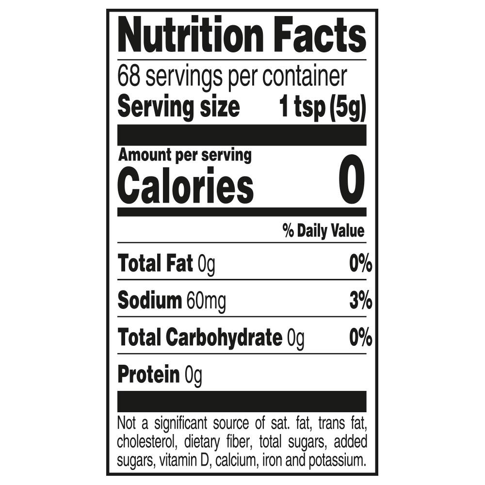 Nutrition Panel