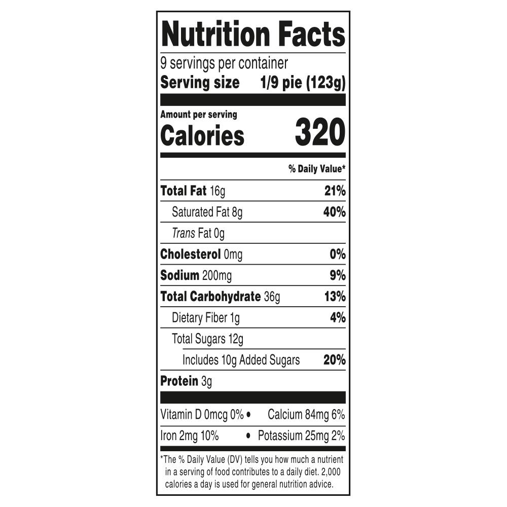 Nutrition Panel