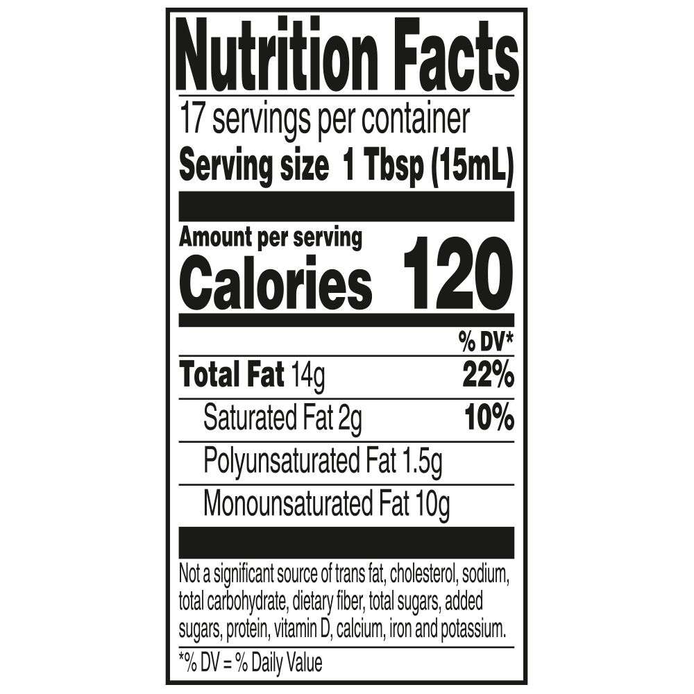 Nutrition Panel