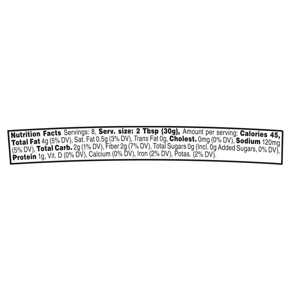 Nutrition Panel