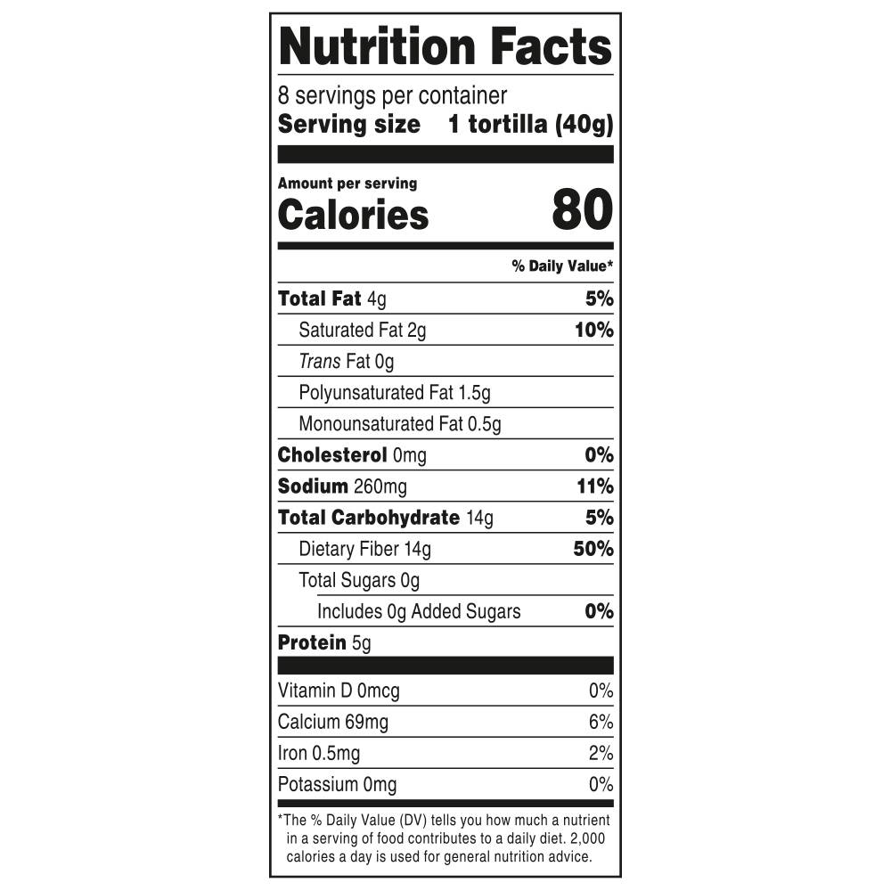 Nutrition Panel