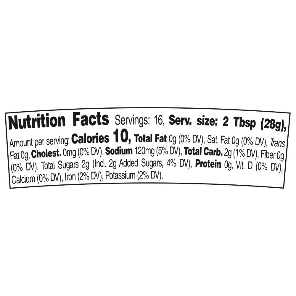 Nutrition Panel