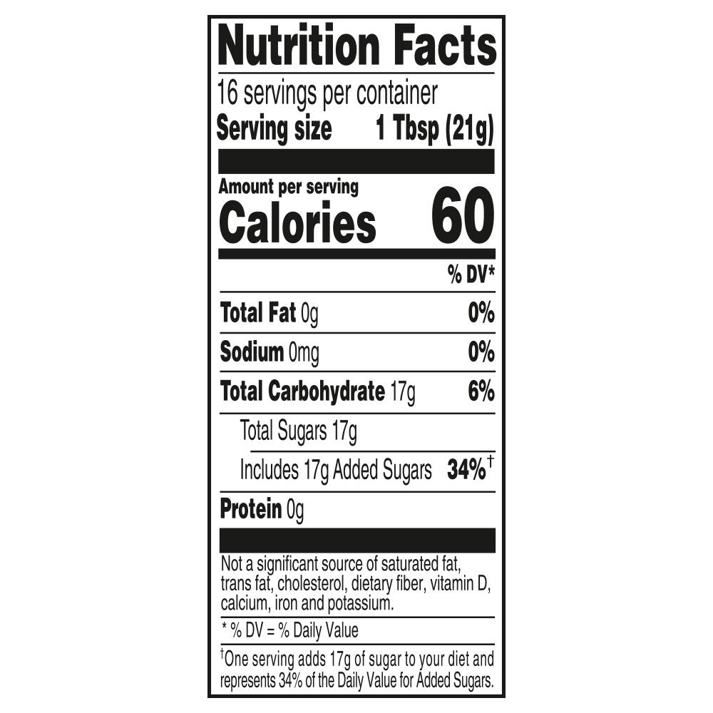 Nutrition Panel