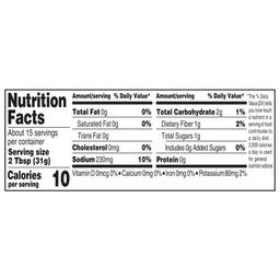 Nutrition Panel